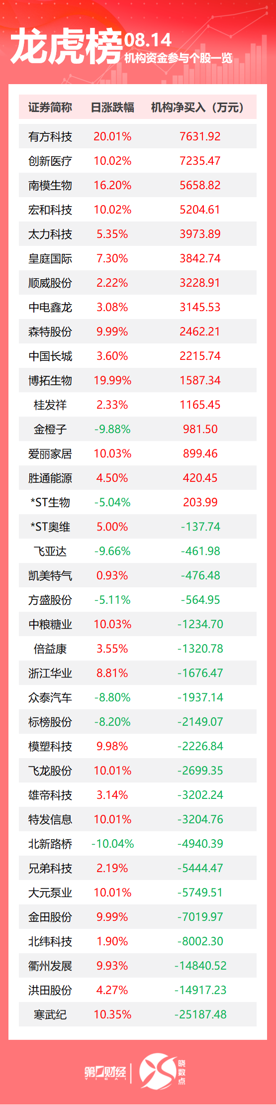 红太阳配资 国务院：新增K字签证，发给入境的外国青年科技人才；俄美会晤倒计时，普京称美方积极努力，特朗普给出谈崩概率；多所高校明确不实行 “非升即走”丨早报